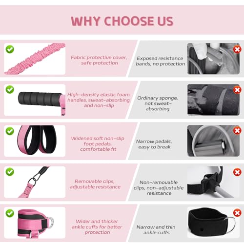 Set of Resistance Bands, Elastic Bands for Pedal and Handles, Ankle Pulleys Gym, Elastic Bands for Figure 8, Fitness Elastic Band for Abs at Home