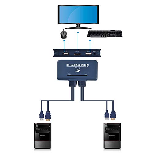 Optimal Shop 2 Port USB HDMI KVM Switch Cable Dual Monitor Keyboard Mouse HDMI Switch Support Desktop Controller Switching-Blue - Thumbnail 3