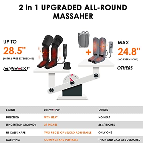CINCOM Leg Massager for Circulation with Heat, Foot Calf and Thigh Air Compression Leg Compression Massager with 3 Modes 3 Intensities and 2 Heating Levels, for Pain Relief, Edema, RLS, Gift Choice