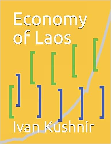 Economy of Laos