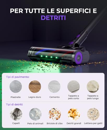 Redkey W15 Pro Cordless Cordless Dry Vacuum Cleaner Edge Cleaning 5mm Self Cleaning
