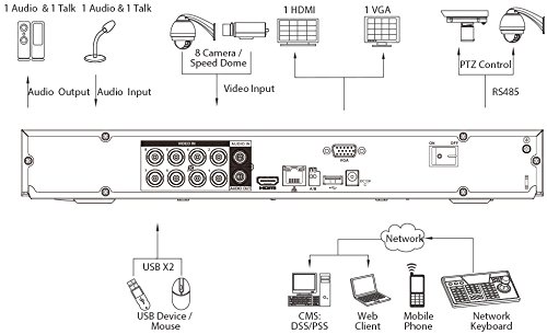 DahuaOEM HVR702AN-08-4M