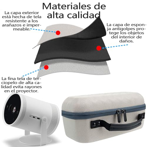 VXMBNB Adecuado para Bolsa de Viaje rígida para proyector Samsung Freestyle, Funda Protectora para proyector, Carcasa Anticolisión Engrosada, Carcasa Interior de Terciopelo Fino