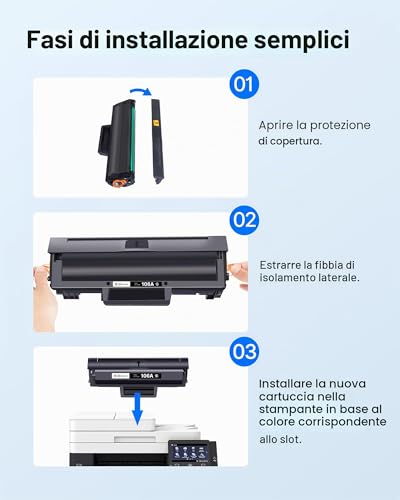 GPC Image 106A with Chip Compatible for HP 106A W1106A Toner for HP Laserjet MFP 137fnw 135a 107w 107a 137fwg 135wg 135r 135w 107r (Black, 1-Pack)
