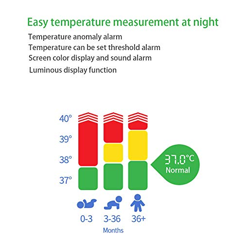 AOV Infrared Thermometer, Medical NonContact Digital Thermometer Gun