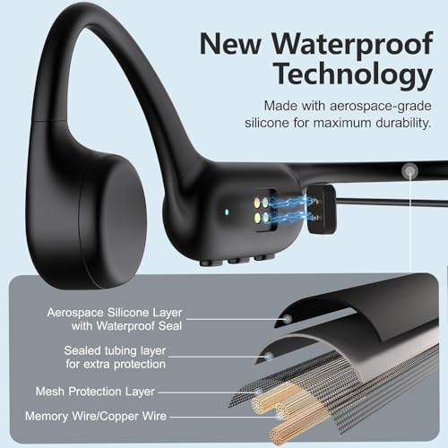 Beauenty Bone Conduction Headphones - Swimming, Wireless Bluetooth, MP3 Mode 2 in 1, IPX8 Waterproof for Sports