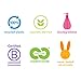 Method Gel Hand Soap Refill, Sea Minerals, Recylable Bottle, Biodegradable Formula, 34 Fl Oz (Pack of 6)