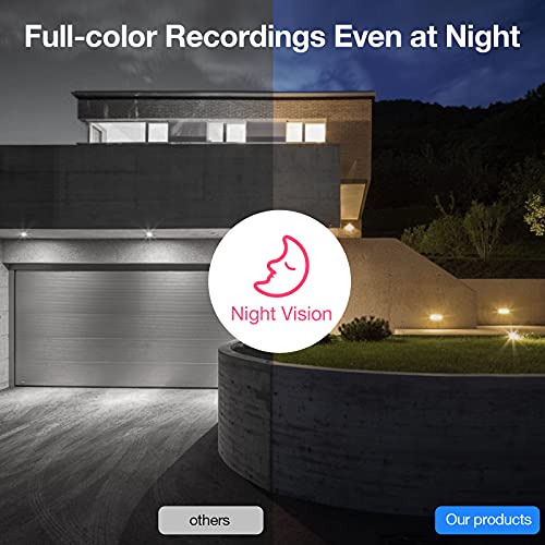 SDETER Floodlight Security Camera, 1080P Outdoor WiFi IP Cameras Color Night Vision Motion