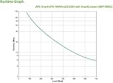 APC Smart-UPS SMT1000IC 1000VA Tower UPS SmartConnect Cloud Monitoring 8 Outlets view 5