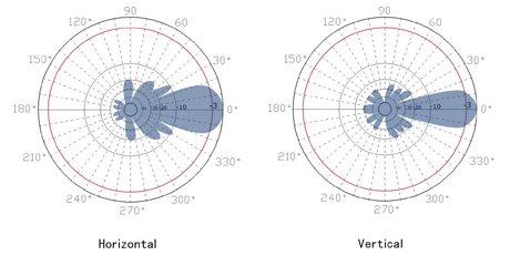 ZDA Communications 902-928 MHz Yagi antenna, 17dBi