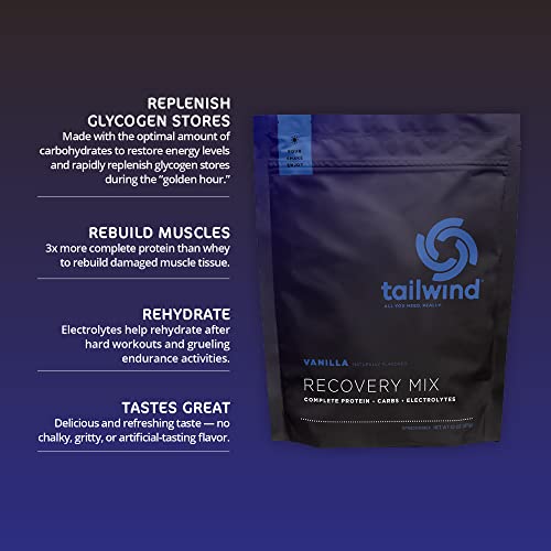 tailwind nutrition recovery