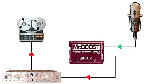 Radial McBoost Microphone Signal Intensifier