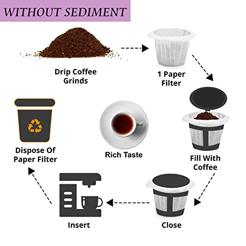 Podmate Disposable 300 Coffee Paper Filters for Single Cup Small K cup Coffee Filter Single