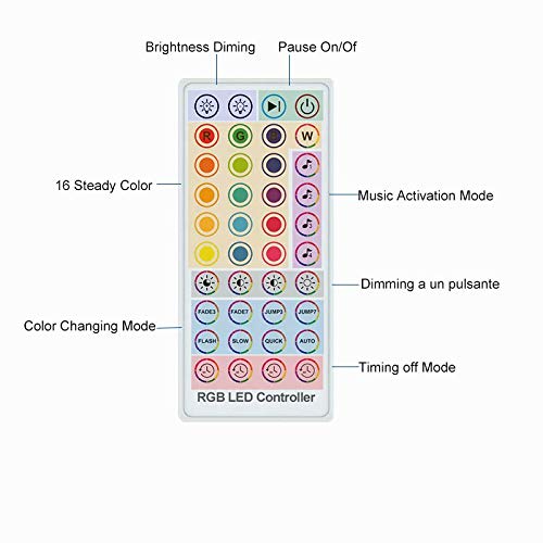 LED Strip Lights, 65.6FT 20m RGB 5050 LEDs Color Changing Tape Light Full Kit with 40 Keys Remote Control and Power Supply Mood Lamp for Room Bedroom Party Home Kitchen Indoor Decoration (32.8ftX2)