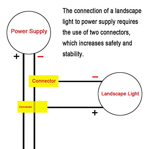 Shangyuan Landscape Light Cable Connector, Direct Low Voltage Wire Connectors for Malibu Landscape Lighting, 12-14 Gauge T Cable Splice for Outdoor Led Parts In-Ground Step Path Lights (Pack of 20)