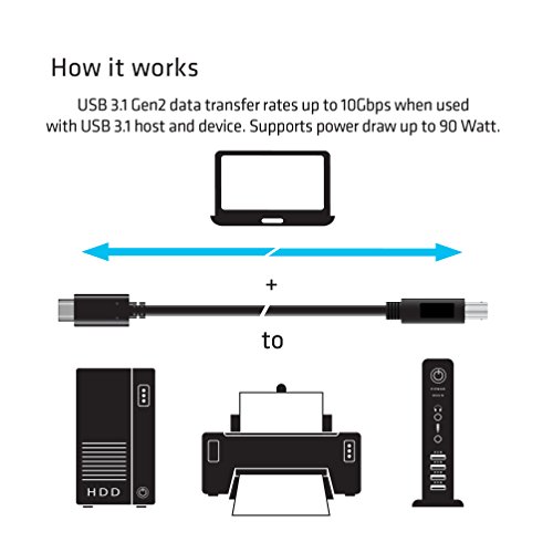Club3D CAC-1524 USB 3.1 Gen2 10Gbps Type-C to Type-B Cable Male