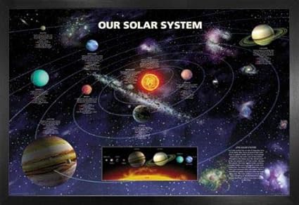 1art1 Il Sistema Solare Poster Stampa E Cornice Mdf Il Sistema Solare In Inglese 91 X 61cm Amazon It Casa E Cucina