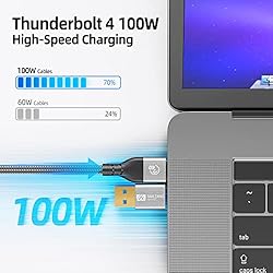 For Thunderbolt 4 Cable 40Gbps 2 in 1 USB C Cable