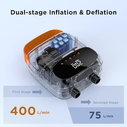 AIRBANK Electric Air Pump SUP Pump with Battery The Puffer Pro, Rechargeable Dual Stage Air Pump with Automatic Shut-off for Paddleboard, Wing Foil and Kite, Tent, Mattress