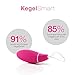 Intimina KegelSmart - Biofeedback Kegel Exerciser for Stronger Pelvic Floor Muscles - Women’s Kegel Personal Trainer
