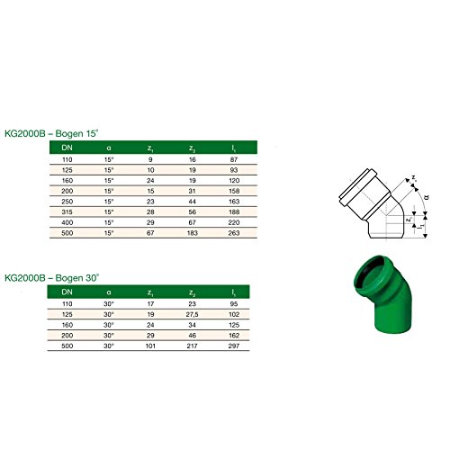 KG 2000 Bogen DN 110 Neigung: 45° – Bild 6