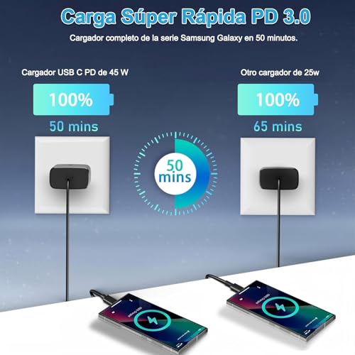 Eynshoo Paquete de 2 Cargador Tipo C 45W de Carga Rápida con 2 Cables de 2M, Cubo de Pared Compatible con Galaxy S26 Ultra/S25/S24/S23, Serie A55/A54/A35/A15, Note 20 y Tab S10/S9