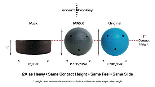 Smarthockey Smart Hockey 12oz MAXX Heavy Hockey Training Ball - Grey