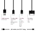 TripleBooster 7.2A/36W 3 Port Universal Car Charger with 3 USB Cables and Storage Bag