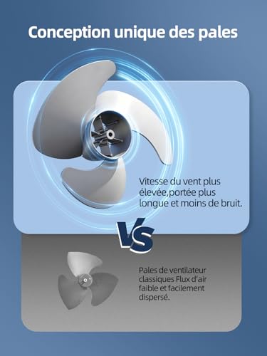 Silent Bedroom Fan, 40 W Ultra-Powerful 3D Turbo Air Circulation Fan for Living Room with 3 Speeds and 90° Adjustable Tilt, Desk Fan for Rooms of 20 m² (Rotary)