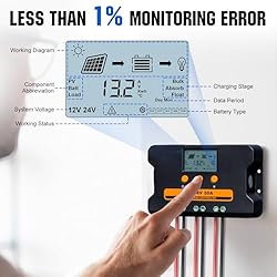 ECO-WORTHY Solar Charge Controller 30A Solar Panel