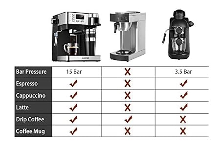 Aicook Macchina caffe : Fantastica