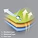 KALASONEER Oil Spill Mat (36