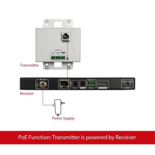 image for AV Access HDMI/VGA Wall Plate Extender Transmitter,4K x 2K UHD,Bi-Dire