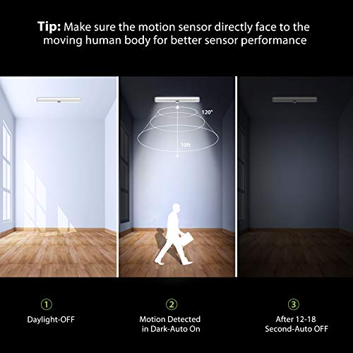 2 OxyLED+Cordless+Lightening+Wireless+Wardrobe