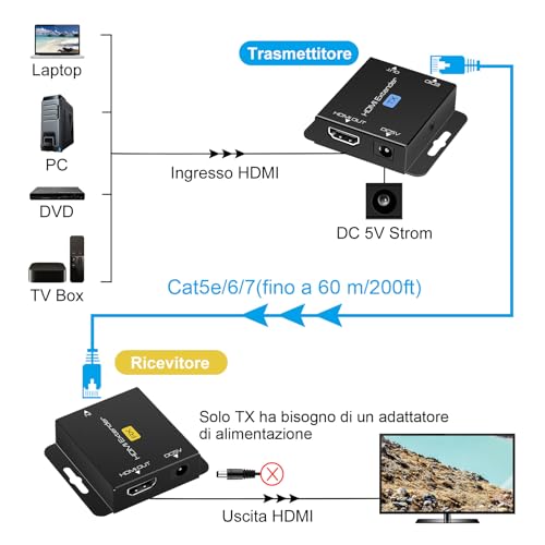 VEDINDUST HDMI Extender 4K30HZ 40M 131FT Ethernet Over Cat5e6 7 Auf RJ45 Support 4k1080P 3D POC EDID Only Need TX Power Supply for Work
