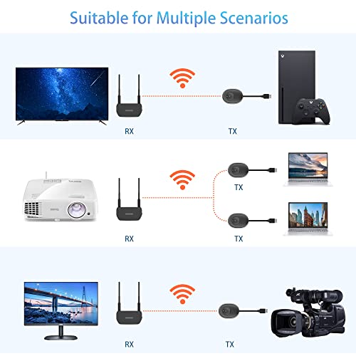 MpioLife Wireless HDMI Extender 5G - 4K Wireless HDMI/VGA Transmitter Receiver Kit, 164FT/50M Streaming Video for Laptop/Computer to Monitor/Projector/HDTV