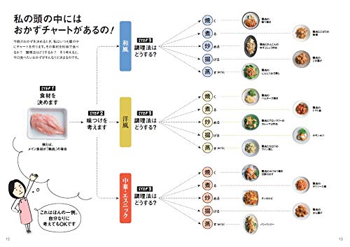 おかずチャートで迷わない 即決 晩ごはん 淳子 上田 本 通販 Amazon