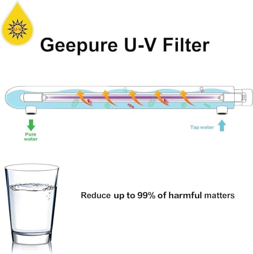 Geekpure 6 Stage Reverse Osmosis RO Drinking Water Filter System 75 GPD with UV filter - with Extra 4 Filters