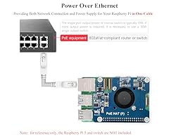 waveshare Power Over Ethernet HAT PoE HAT with