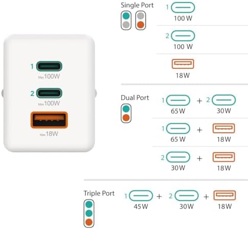 | Cargador rápido de Pared Universal. (Tecnología GAN 100w, 2X USB c Power Delivery, 1x USB a Quick Charge, Carga simultánea 3 Dispositivos) Blanco.