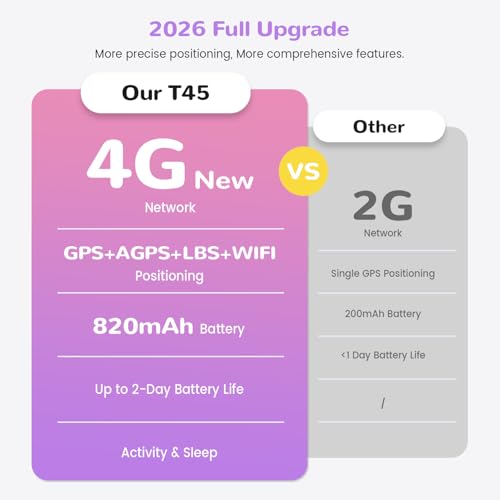 SWGOTA Children's Smartwatch, 4G Smart Watch Phone & GPS, Voice Chat/WhatsApp/SOS/SMS/WiFi/IP68 Waterproof/School Mode/5 Sports/Pedometer, Smart Watch Boys/Girls Purple, Gift