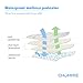 Chummie Deluxe Super Absorbent Bedwetting Incontinence Waterproof Mattress Sheet Protector 4 Layer Protection 6 Cup Absorption 54