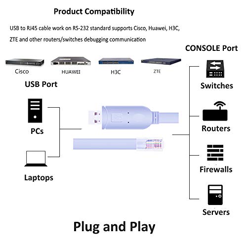 USB Console Cable, QCEs USB to RJ45 Console Cable Serial Adapter 6 Feet with FTDI Chip FT232RL Compatible with Cisco NETGEAR LINKSYS TPLink AP Routers/Switches Supports Windows,Mac,Linux