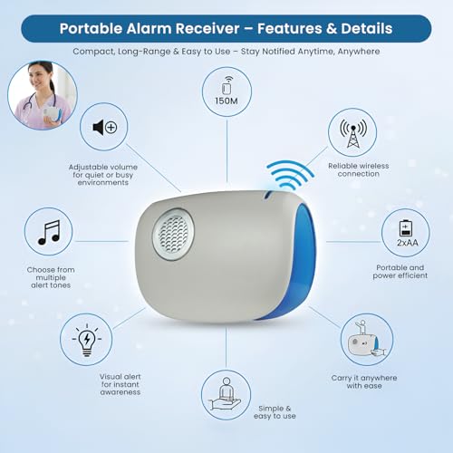 Mat-On-Guard IP-100ng. Floor Pressure Sensor Mat for the Elderly and Dementia Care Patients. Wireless with a Portable Alarm Receiver. Now medically disinfected and Sealed.