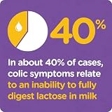 Colief Infant Drops Lactase Enzyme Drops 15 ml for Colic Relief view 8