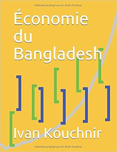 Économie du Bangladesh
