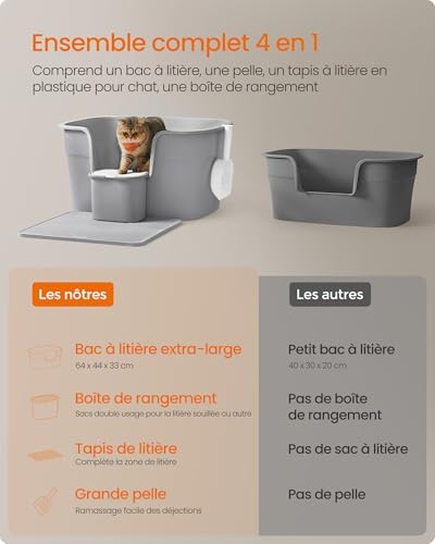 Bac à Litière pour Foyers Multi-Chats, Litière Extra Large avec Paroi Latérale, avec Un Tapis de Litière, Boîte de Rangement, Pelle, pour Grand Chat, Gris Tourterelle PPT003G01