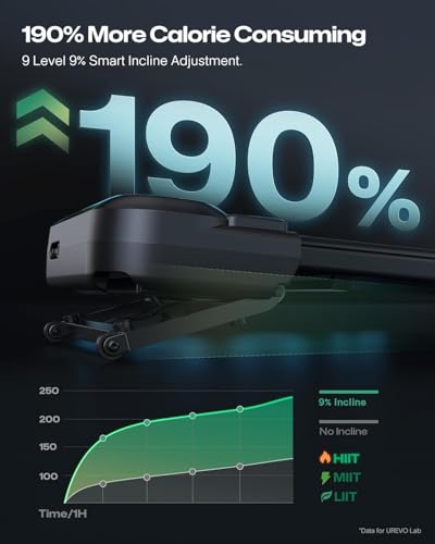 UREVO Smart Walking Pad Treadmill,9% Auto Incline, Quiet Operation, 2.5HP Dual Brushless Motorized, Standing Desk Treadmill, AI App with World Tour & HIIT, 12-Point Shock Absorption, Immersive Hiking