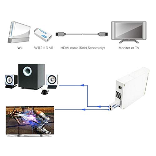 Dalkeyie for Wii to HDMI Converter Transformed for Wii to HD-TV/HD-Projector 720p/1080P