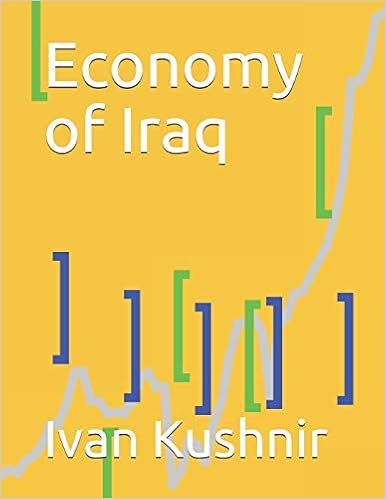 Economy of Iraq